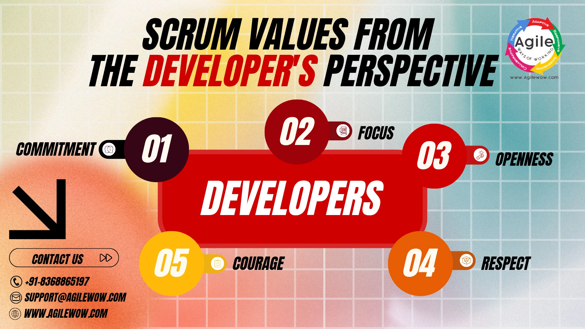 The Scrum Values from the Development Team’s perspective
