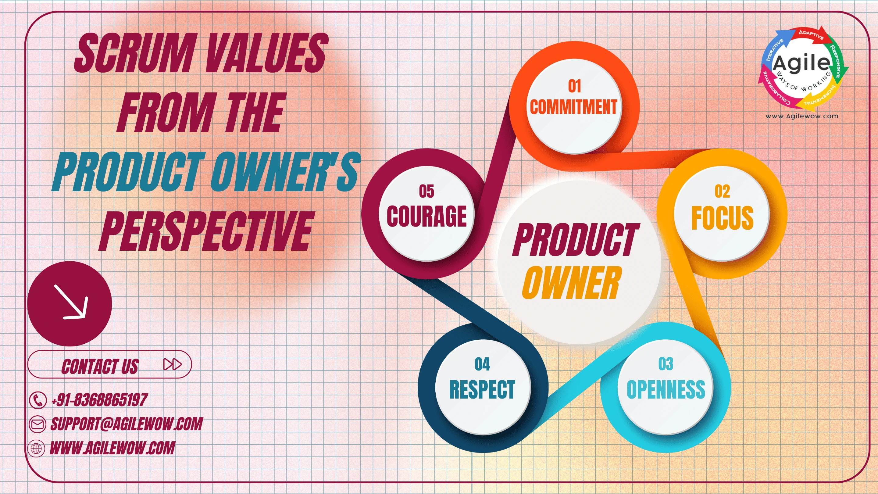 The Scrum Values from the Product Owner perspective