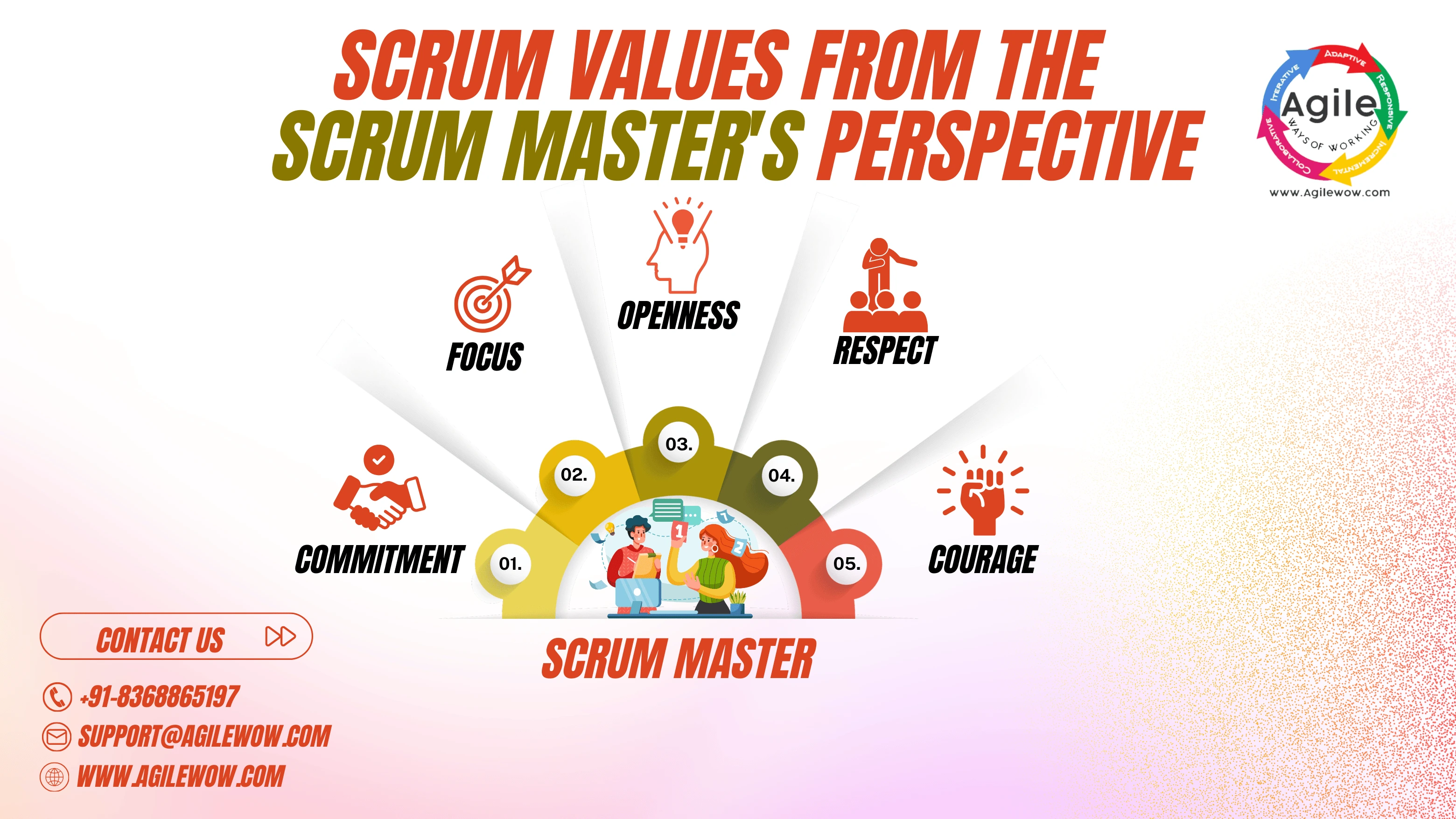The Scrum Values from the Scrum Master’s perspective