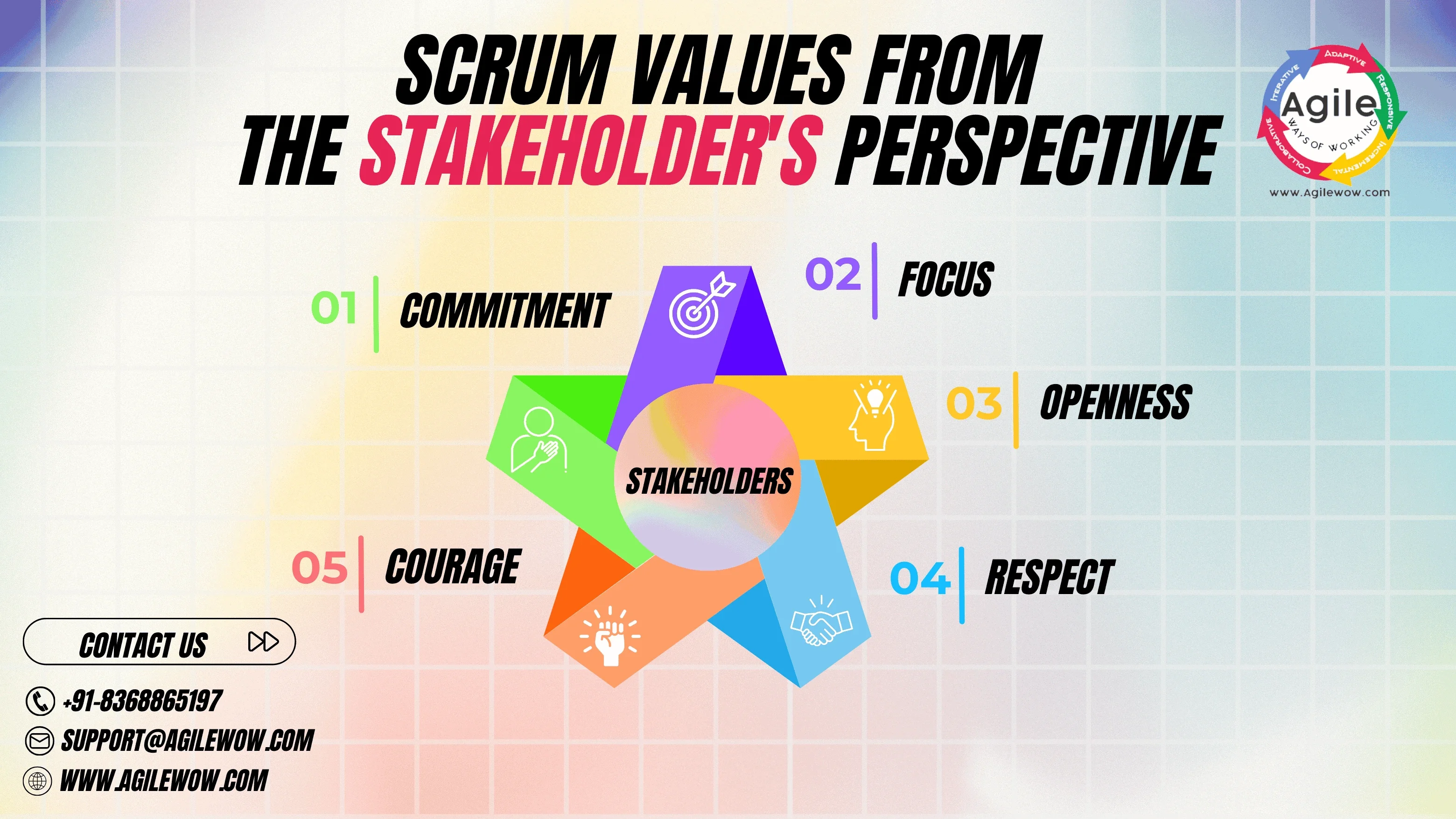 The Scrum Values from the perspective of Stakeholders